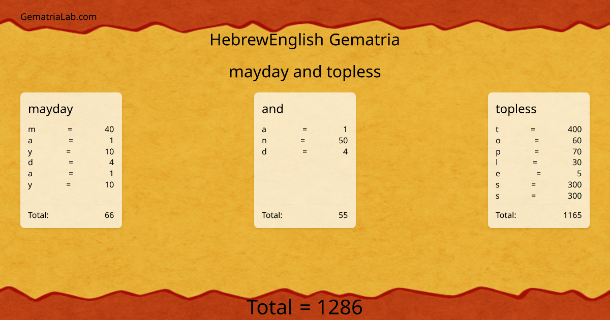 mayday and topless in hebrewEnglish Gematria